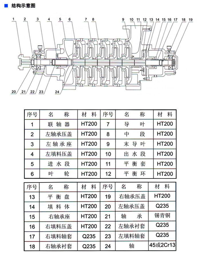TSWA型臥式多級(jí)離心泵04.jpg