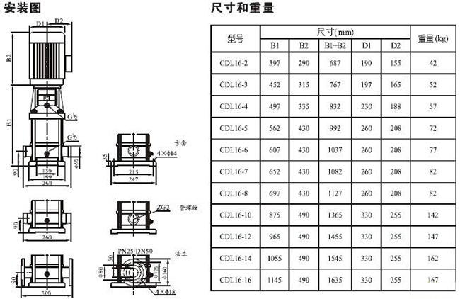 CDLF型不銹鋼多級(jí)泵28.jpg