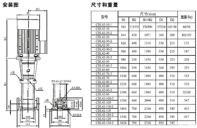 CDLF型不銹鋼多級(jí)泵31.jpg