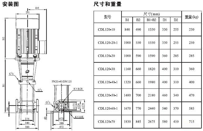 CDLF型不銹鋼多級(jí)泵34.jpg