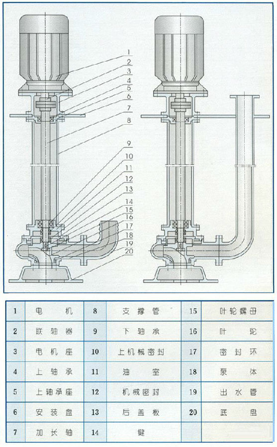 YW液下式無堵塞排污泵03.jpg